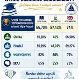 Harmonogram dowozów i odwozów uczniów na rozpoczęcie roku szkolnego